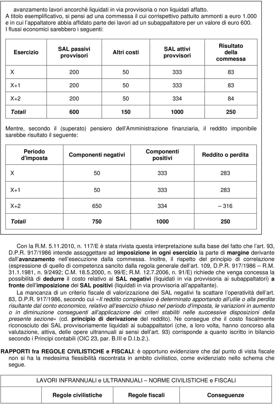 I flussi economici sarebbero i seguenti: Esercizio SAL passivi provvisori Altri costi SAL attivi provvisori Risultato della commessa X 200 50 333 83 X+1 200 50 333 83 X+2 200 50 334 84 Totali 600 150