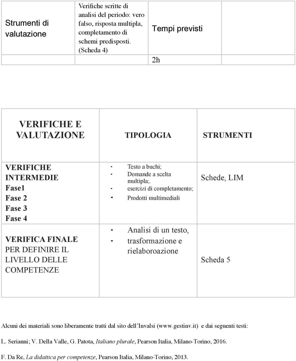 Domande a scelta multipla;.