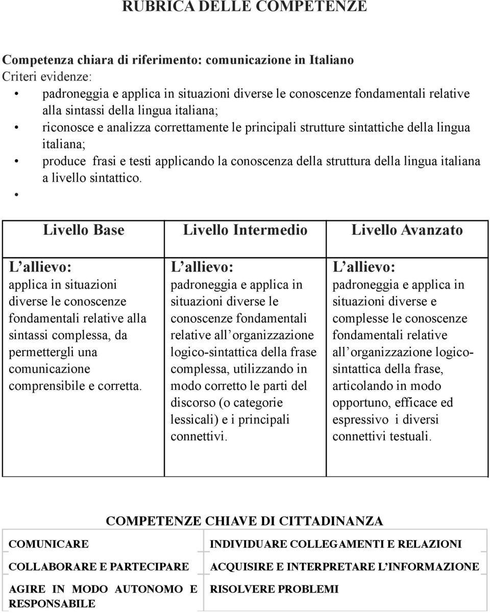 livello sintattico.