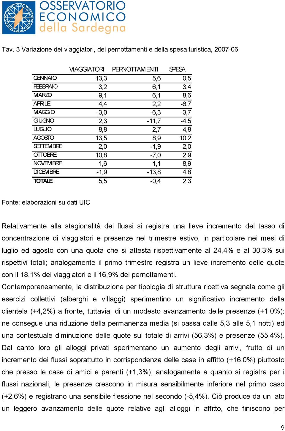 elaborazioni su dati UIC Relativamente alla stagionalità dei flussi si registra una lieve incremento del tasso di concentrazione di viaggiatori e presenze nel trimestre estivo, in particolare nei