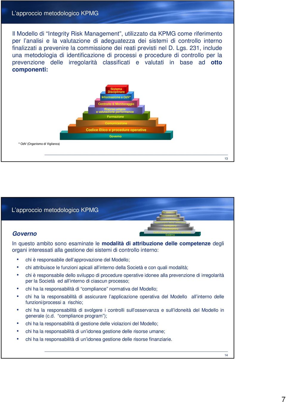 231, include una metodologia di identificazione di processi e procedure di controllo per la prevenzione delle irregolarità classificati e valutati in base ad otto componenti: * OdV (Organismo di