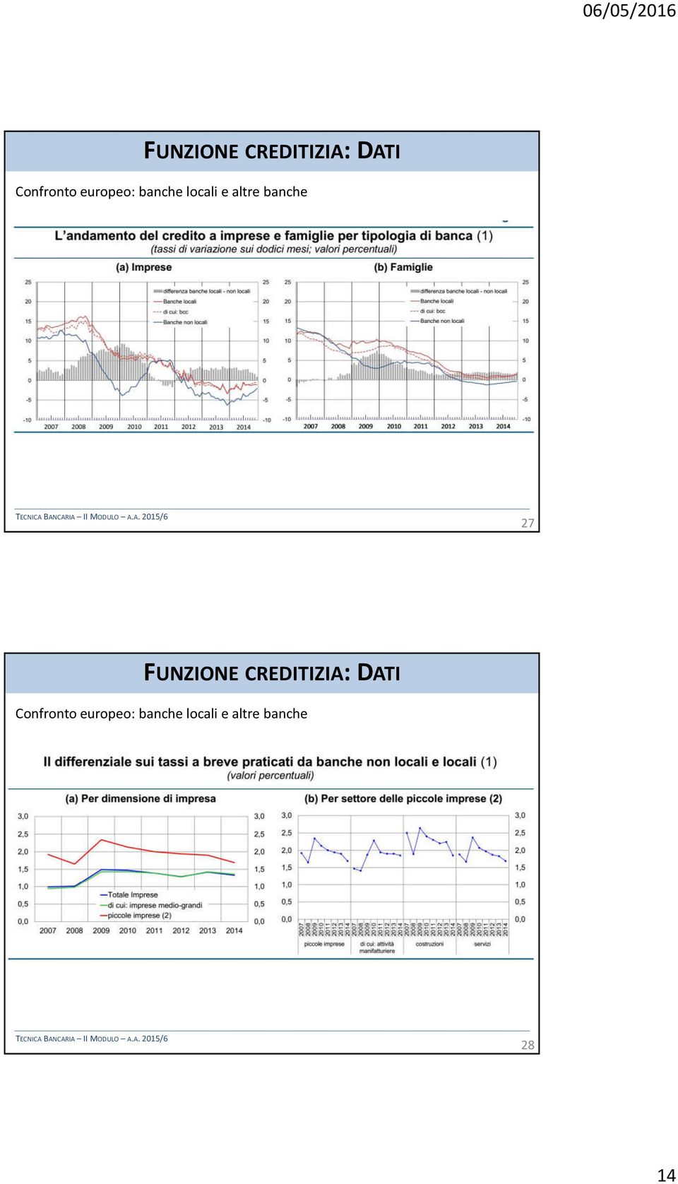 locali e altre banche 28