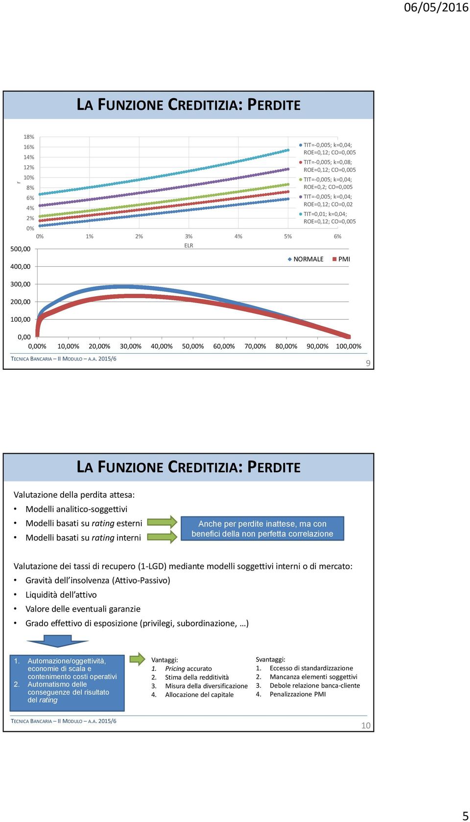 80,00% 90,00% 100,00% 9 LA FUNZIONE CREDITIZIA: PERDITE Valutazione della perdita attesa: Modelli analitico-soggettivi Modelli basati su rating esterni Modelli basati su rating interni Anche per