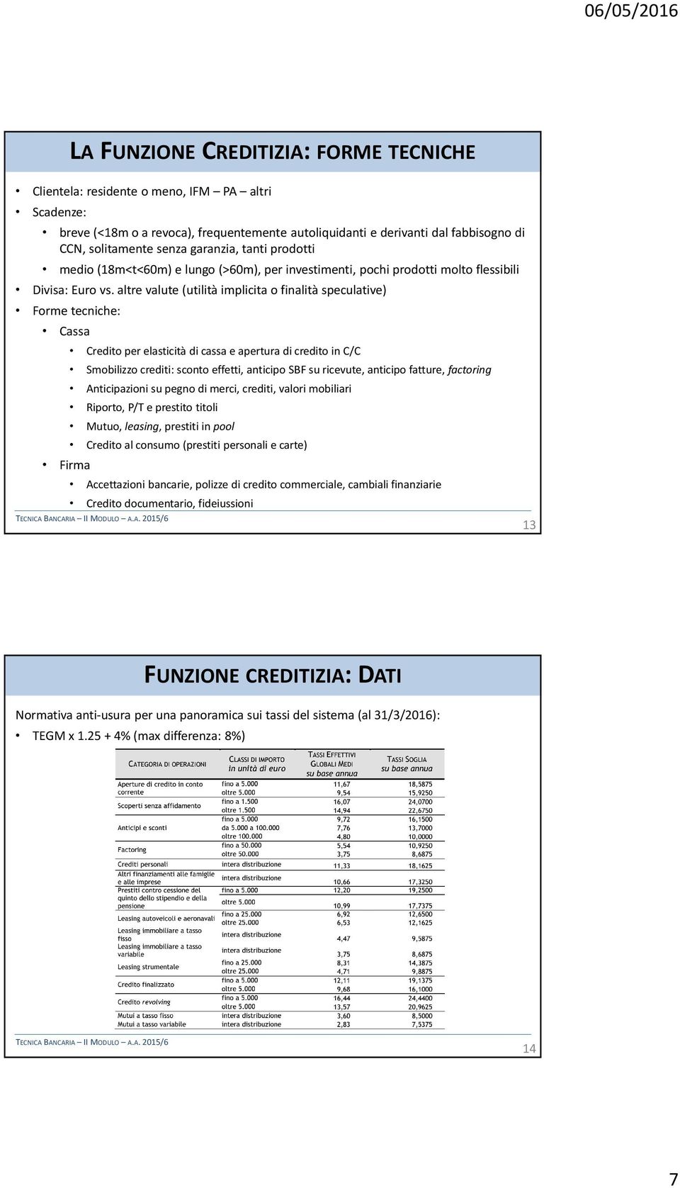 altre valute (utilità implicita o finalità speculative) Forme tecniche: Cassa Firma Credito per elasticità di cassa e apertura di credito in C/C Smobilizzo crediti: sconto effetti, anticipo SBF su