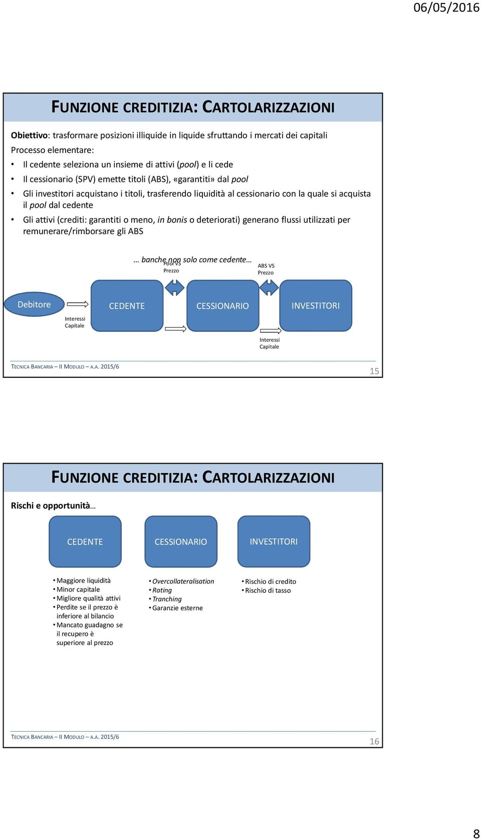 attivi (crediti: garantiti o meno, in bonis o deteriorati) generano flussi utilizzati per remunerare/rimborsare gli ABS banche non solo come cedente Pool VS Prezzo ABS VS Prezzo Debitore CEDENTE