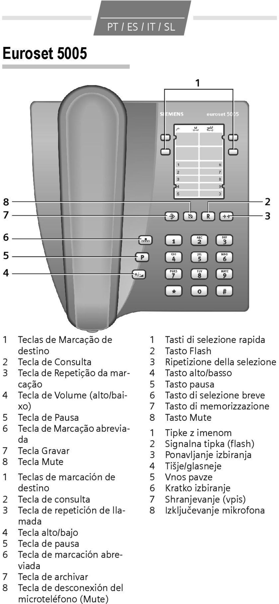 Tecla de archivar 8 Tecla de desconexión del microteléfono (Mute) 1 Tasti di selezione rapida 2 Tasto Flash 3 Ripetizione della selezione 4 Tasto alto/basso 5 Tasto pausa 6 Tasto di selezione