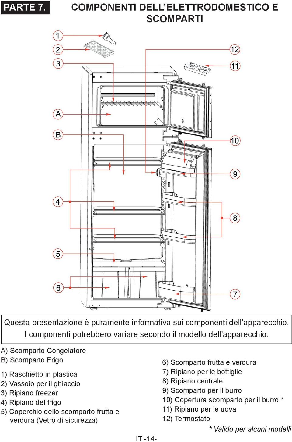 A) Scomparto Congelatore B) Scomparto Frigo 1) Raschietto in plastica 2) Vassoio per il ghiaccio 3) Ripiano freezer 4) Ripiano del frigo 5) Coperchio dello