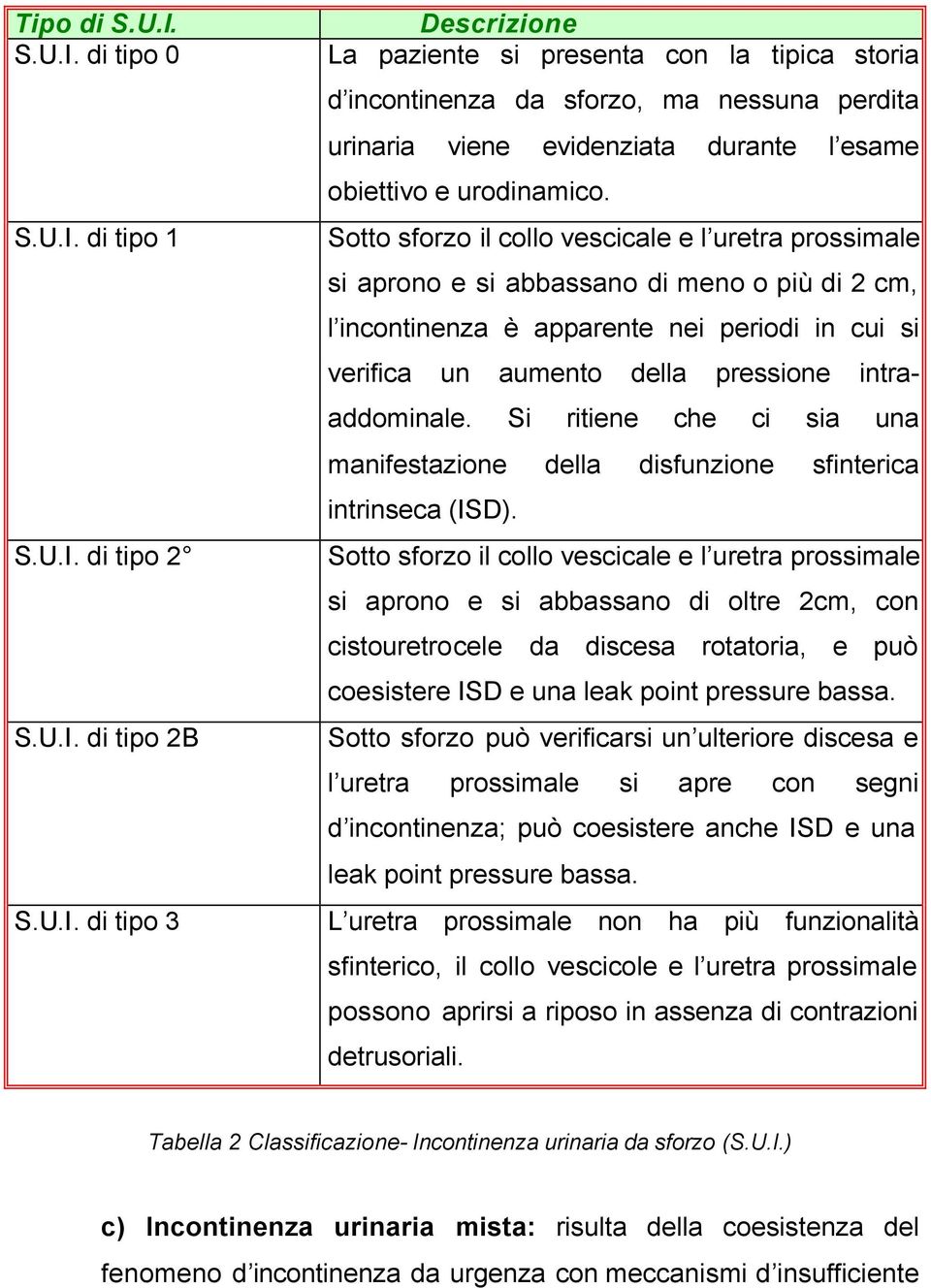 intraaddominale. Si ritiene che ci sia una manifestazione della disfunzione sfinterica intrinseca (ISD).