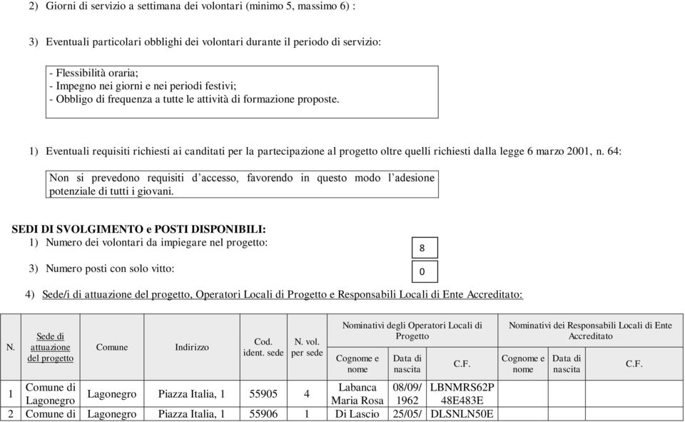 1) Eventuali requisiti richiesti ai canditati per la partecipazione al progetto oltre quelli richiesti dalla legge 6 marzo 2001, n.