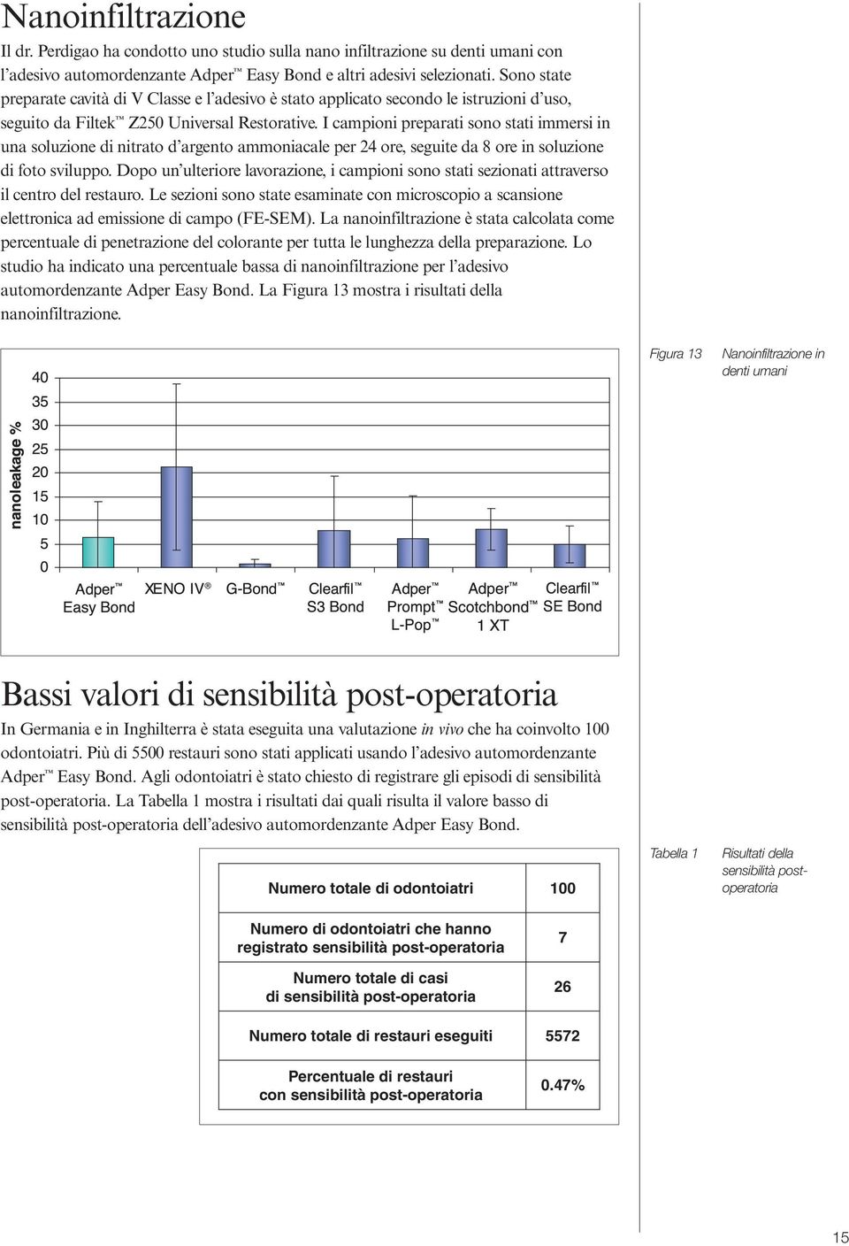 I campioni preparati sono stati immersi in una soluzione di nitrato d argento ammoniacale per 24 ore, seguite da 8 ore in soluzione di foto sviluppo.