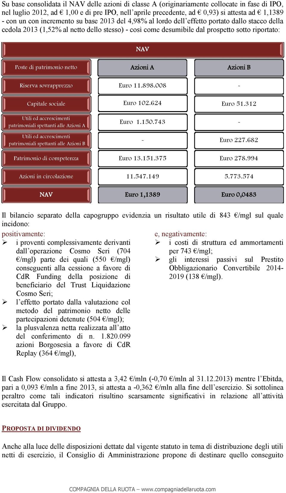 patrimonio netto Azioni A Azioni B Riserva sovrapprezzo Capitale sociale Utili ed accrescimenti patrimoniali spettanti alle Azioni A Utili ed accrescimenti patrimoniali spettanti alle Azioni B