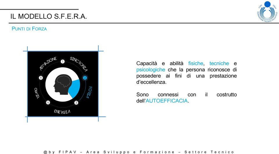 persna ricnsce di pssedere ai fini di una prestazine d eccellenza.