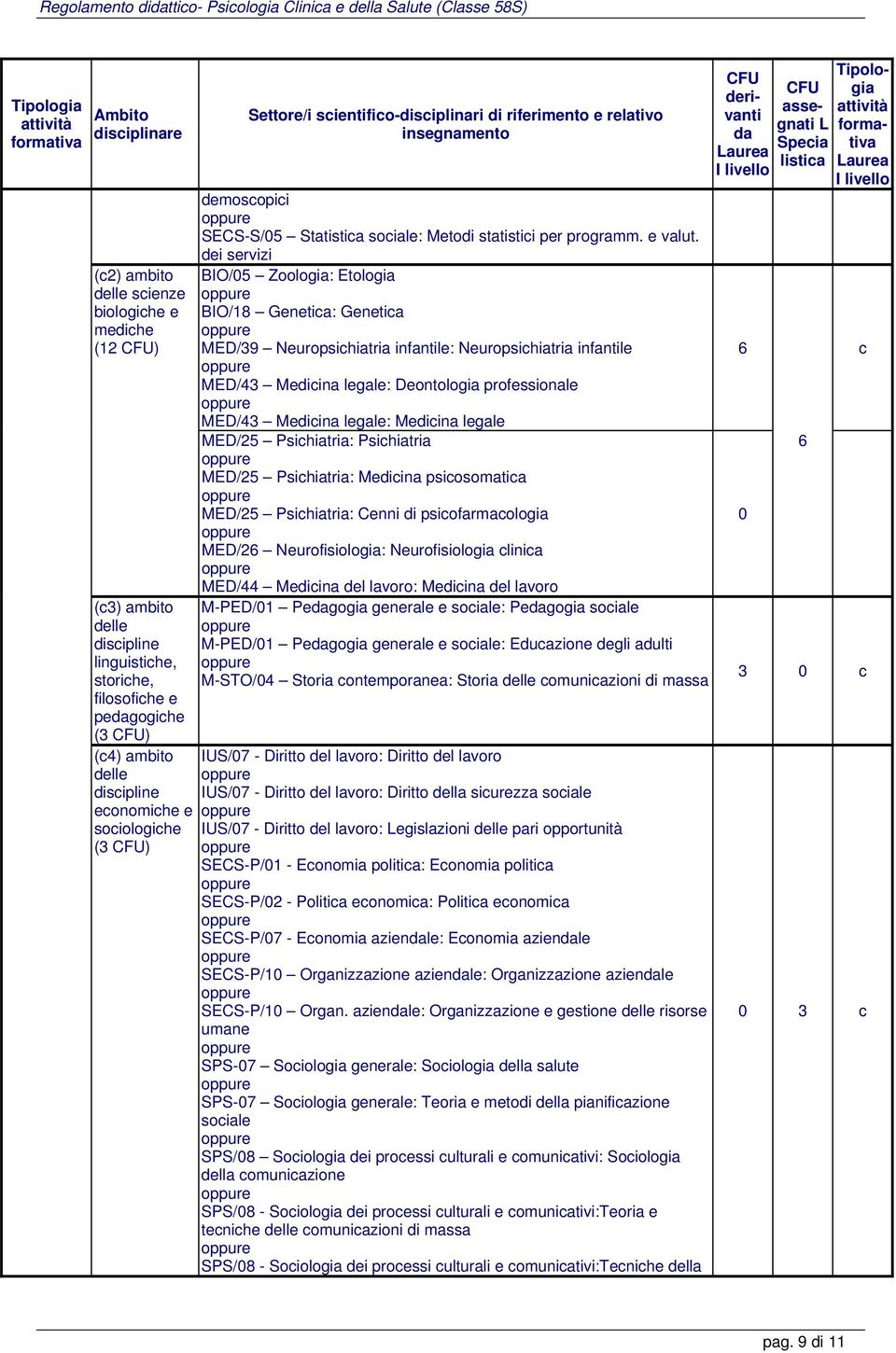 dei servizi BIO/05 Zoologia: Etologia BIO/18 Genetica: Genetica MED/39 Neuropsichiatria infantile: Neuropsichiatria infantile MED/43 Medicina legale: Deontologia professionale MED/43 Medicina legale: