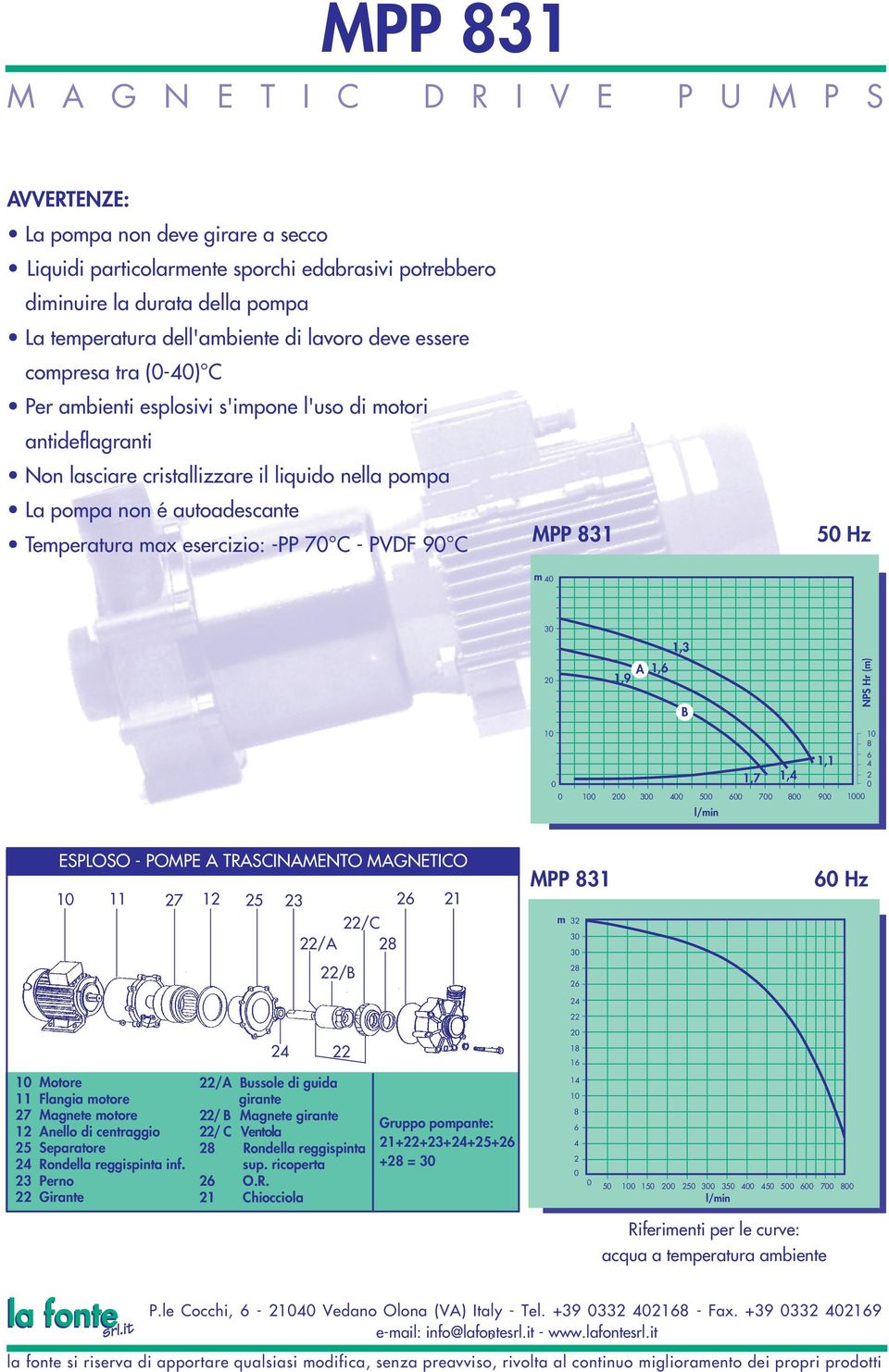 7 - PV 9 MPP m 5 z,,,9 NPS r (m) 5 7 9,7,, SPLOSO - POMP TRSINMNTO MNTIO 7 5 / / / MPP m z Motore langia motore 7 Magnete motore nello di centraggio 5 Separatore Rondella reggispinta inf.