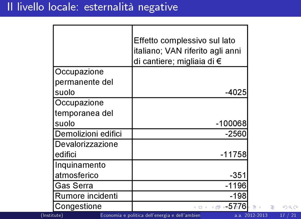 Demolizioni edifici 2560 Devalorizzazione edifici 11758 Inquinamento atmosferico 351 Gas Serra 1196 Rumore