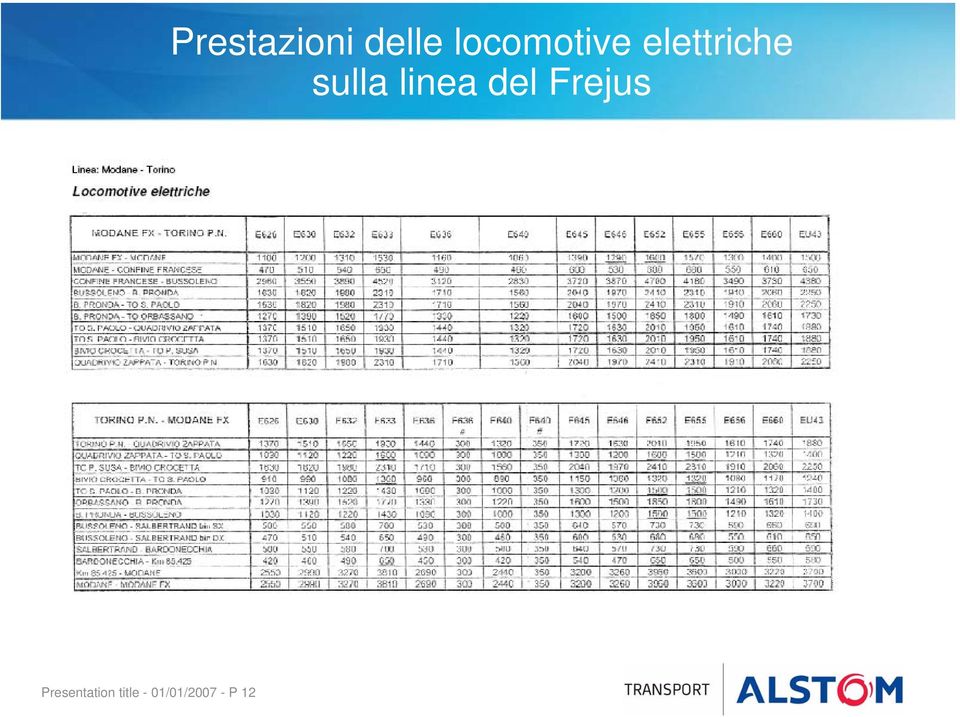 Prestazioni delle