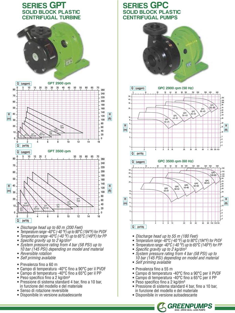 pressure rating from 4 bar (58 PSI) up to 10 bar (145 PSI) depending on model and material Reversible rotation Self priming available Prevalenza fino a 60 m Campo di temperatura -40 C fino a 90 C per