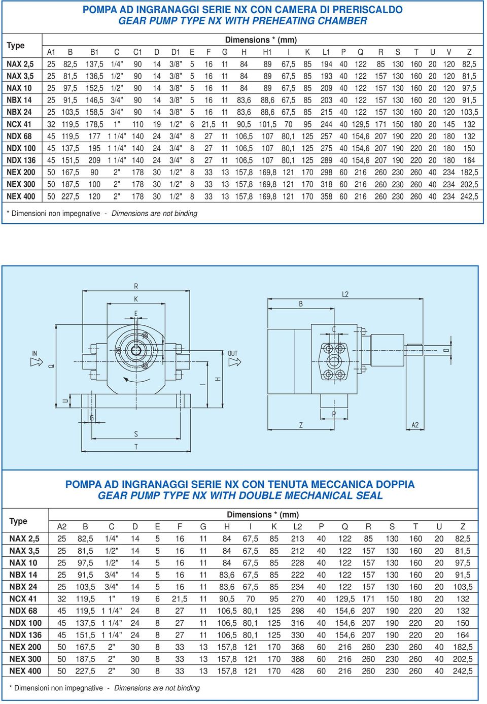 3/8" 5 16 11 83,6 88,6 67,5 85 23 4 122 NBX 24 25 13,5 158,5 3/4" 9 14 3/8" 5 16 11 83,6 88,6 67,5 85 215 4 122 NCX 41 32 119,5 178,5 1" 11 19 1/2" 6 21,5 11 9,5 11,5 7 95 244 4 129,5 NDX 68 45 119,5