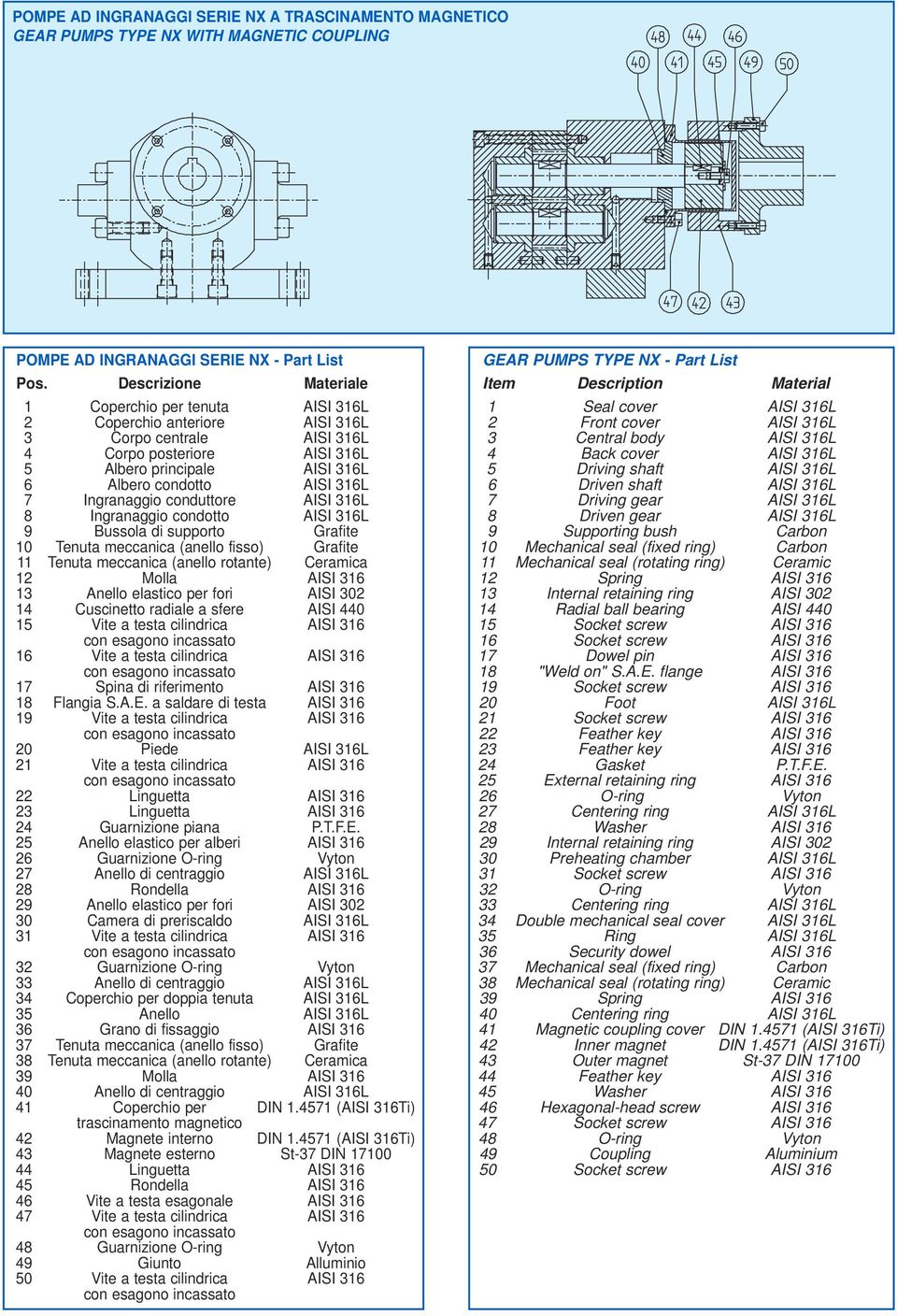 316L 7 Ingranaggio conduttore AISI 316L 8 Ingranaggio condotto AISI 316L 9 Bussola di supporto Grafite 1 Tenuta meccanica (anello fisso) Grafite 11 Tenuta meccanica (anello rotante) Ceramica 12 Molla