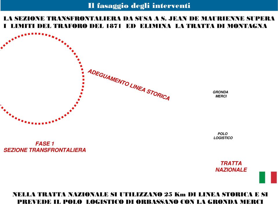 ADEGUAMENTO LINEA STORICA GRONDA MERCI FASE 1 SEZIONE TRANSFRONTALIERA POLO LOGISTICO TRATTA