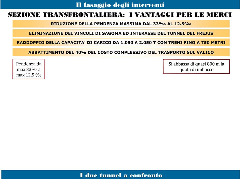 5 ELIMINAZIONE DEI VINCOLI DI SAGOMA ED INTERASSE DEL TUNNEL DEL FREJUS RADDOPPIO DELLA CAPACITA DI CARICO DA 1.