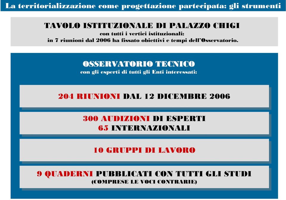 OSSERVATORIO TECNICO con gli esperti di tutti gli Enti interessati: 204 204 RIUNIONI DAL 12 12 DICEMBRE 2006 300 300