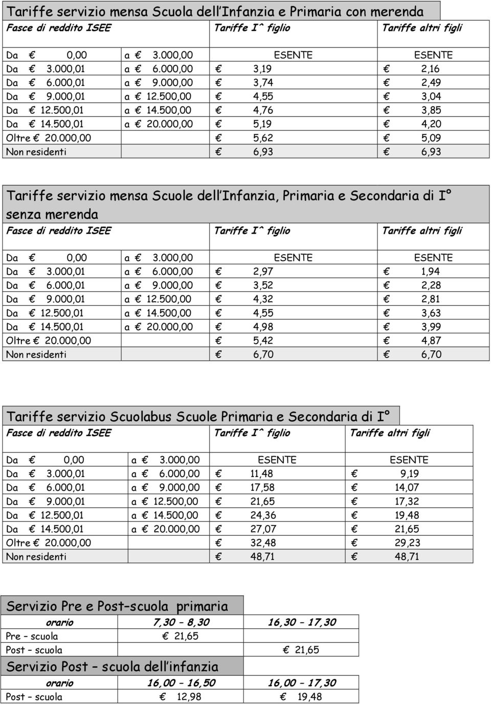 000,00 5,62 5,09 Non residenti 6,93 6,93 Tariffe servizio mensa Scuole dell Infanzia, Primaria e Secondaria di I senza merenda Fasce di reddito ISEE Tariffe I^ figlio Tariffe altri figli Da 0,00 a 3.