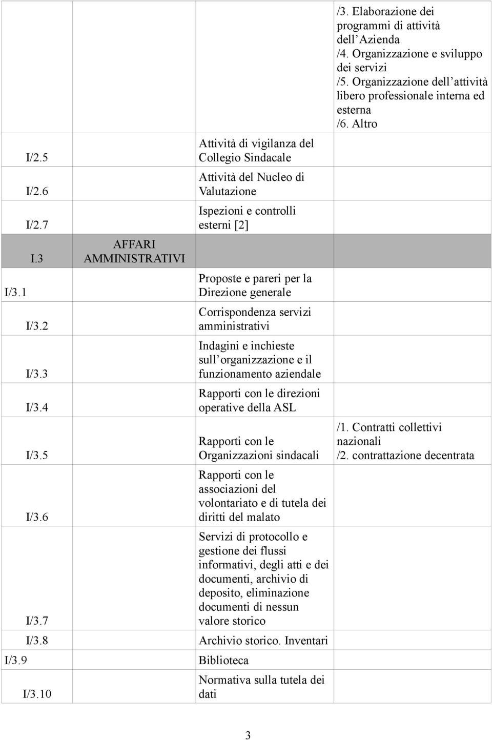 servizi amministrativi Indagini e inchieste sull organizzazione e il funzionamento aziendale Rapporti con le direzioni operative della ASL Rapporti con le Organizzazioni sindacali Rapporti con le