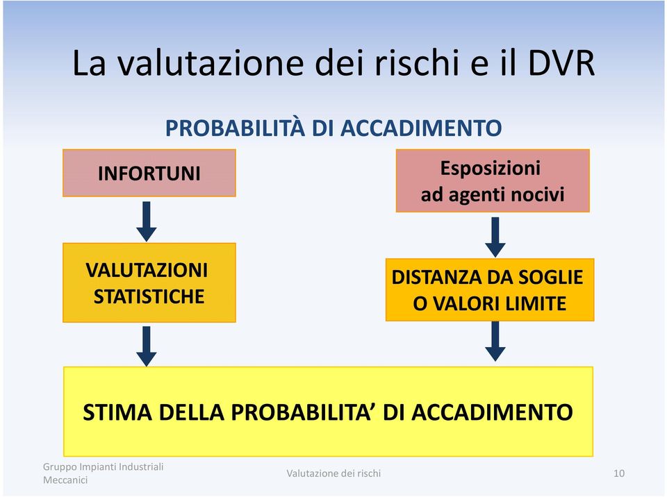 STATISTICHE DISTANZA DA SOGLIE O VALORI