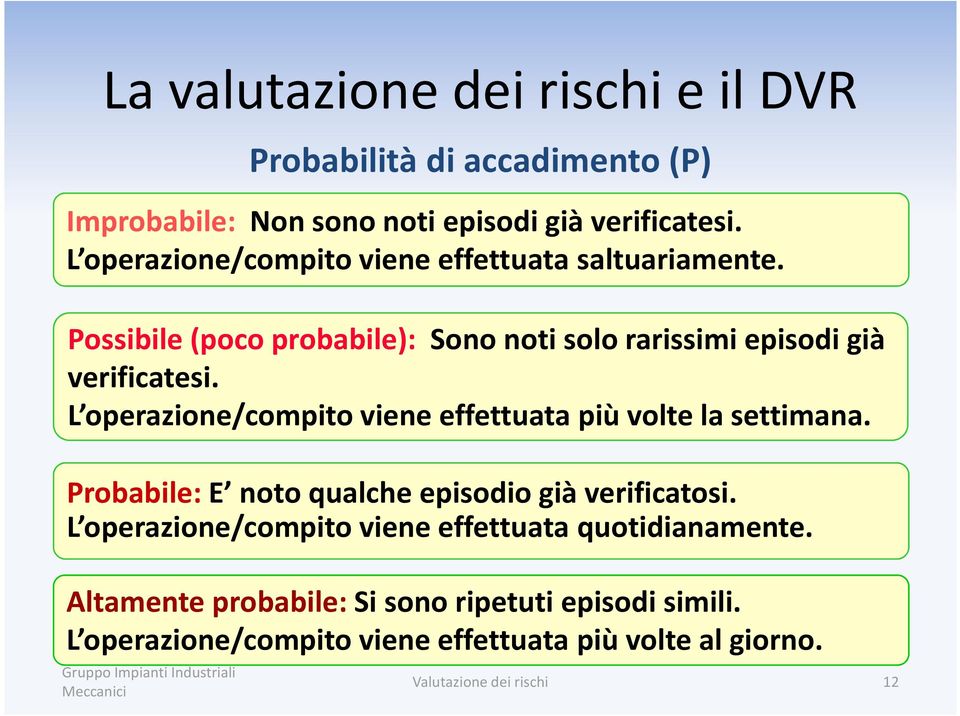 Possibile (poco probabile): Sono noti solo rarissimi episodi già verificatesi.