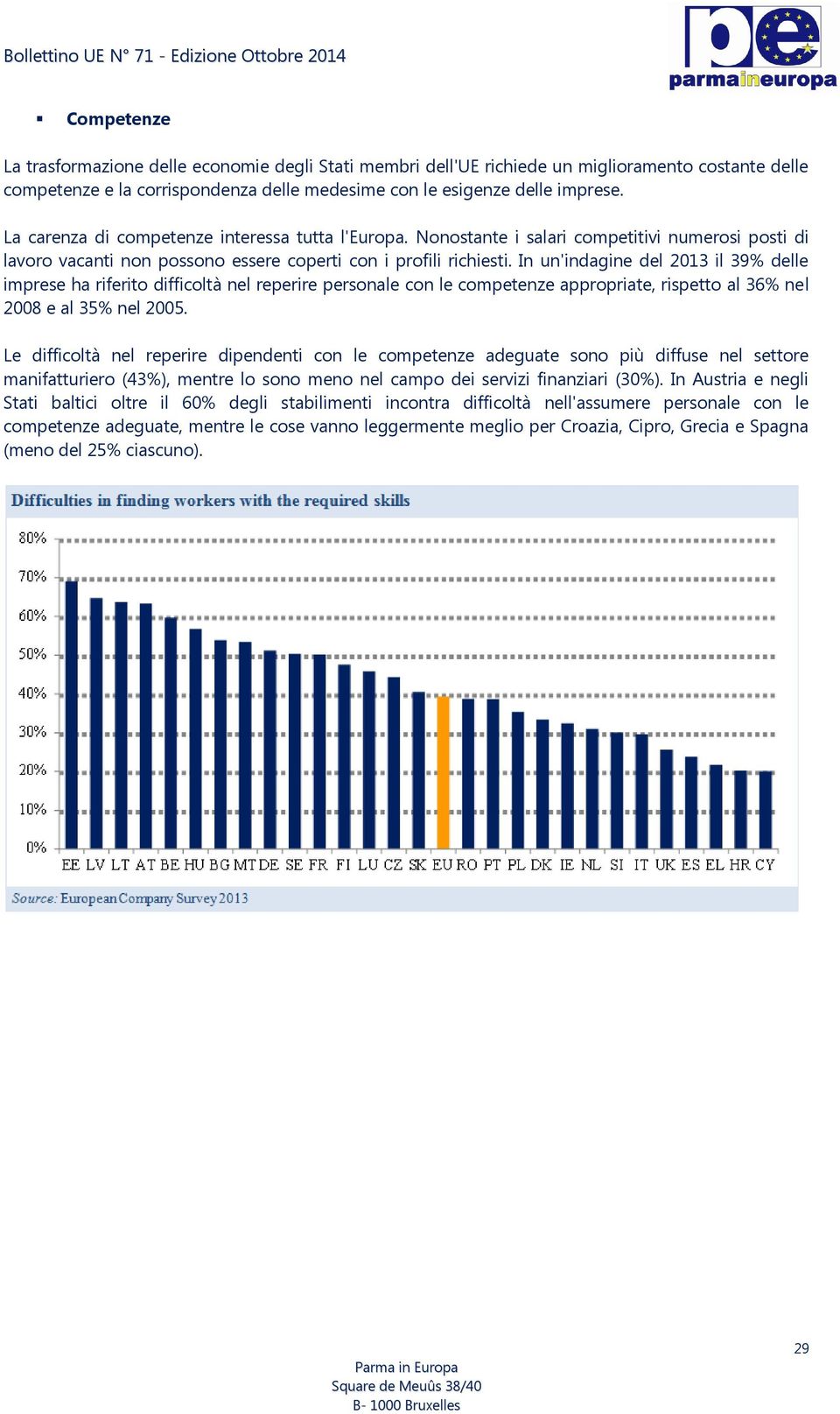 In un'indagine del 2013 il 39% delle imprese ha riferito difficoltà nel reperire personale con le competenze appropriate, rispetto al 36% nel 2008 e al 35% nel 2005.