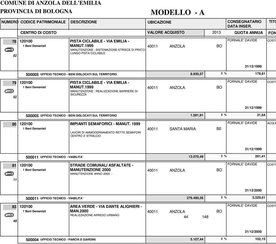 930,57 2 % 178,61 79 120100 PISTA CICLABILE - VIA EMILIA - 1 Beni Demaniali MANUT.