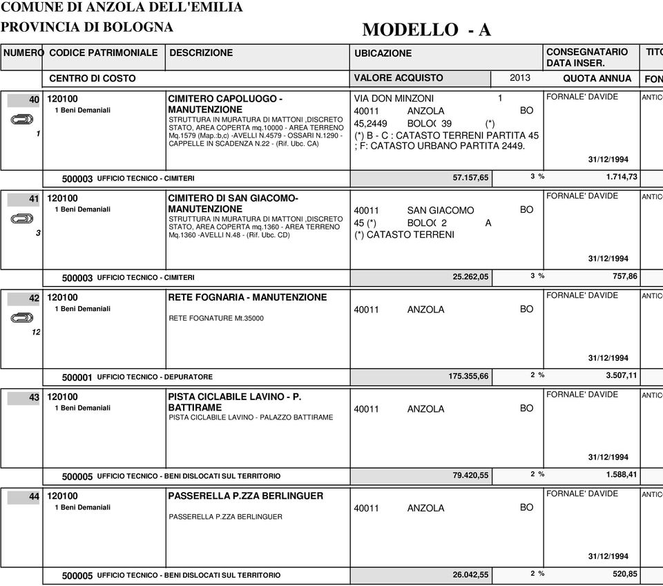 :b,c) -AVELLI N.4579 - OSSARI N.1290 - CAPPELLE IN SCADENZA N.22 - (Rif. Ubc. CA) VIA DON MINZONI 1 45,2449 BOLOGNA 39 (*) (*) B - C : CATASTO TERRENI PARTITA 45 ; F: CATASTO URBANO PARTITA 2449.