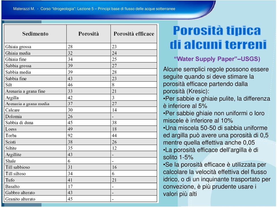 uniforme ed argilla può avere una porosità di 0,5 mentre quella effettiva anche 0,05 La porosità efficace dell argilla è di solito 1-5% Se la porosità