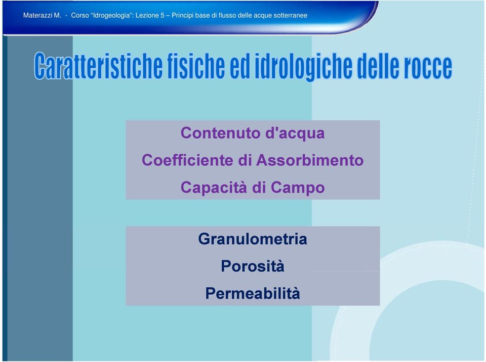 Assorbimento Capacità di