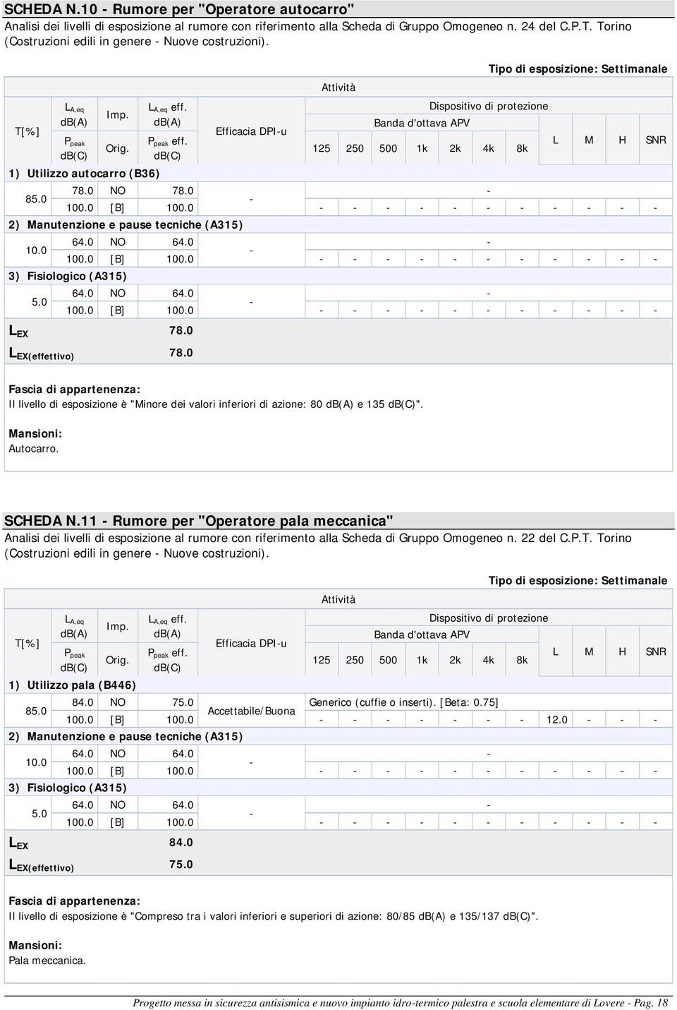 Efficacia DPIu Attività Banda d'ottava APV Tipo di esposizione: Settimanale Dispositivo di protezione 125 250 500 1k 2k 4k 8k L M H SNR 78.0 NO 78.0 100.0 [B] 100.