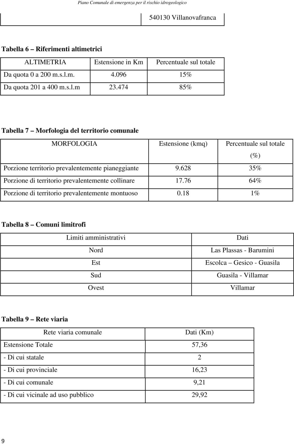 628 35% Porzione di territorio prevalentemente collinare 17.76 64% Porzione di territorio prevalentemente montuoso 0.