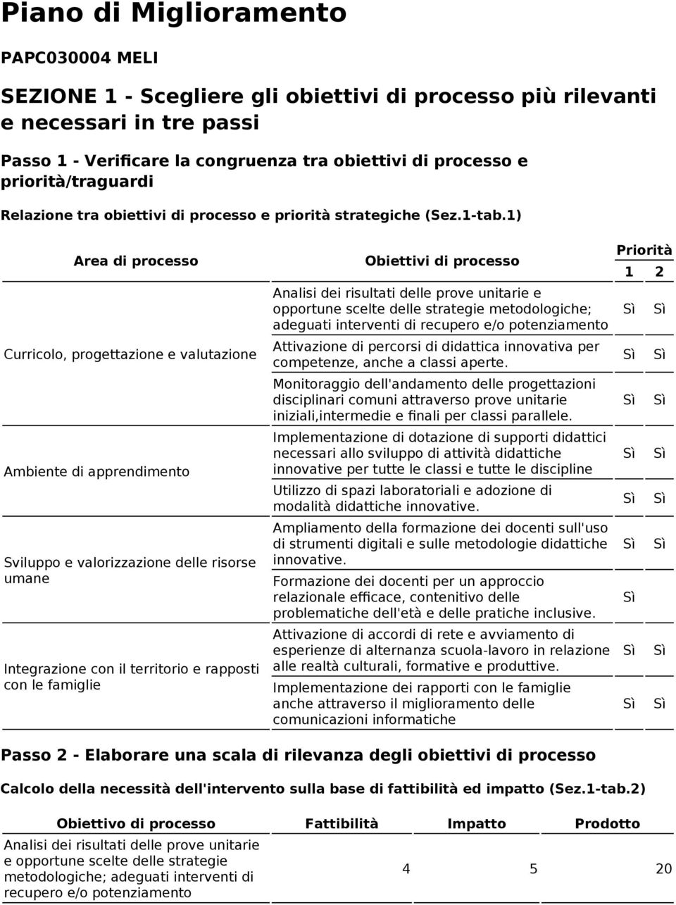 1) Area di processo Curricolo, progettazione e valutazione Ambiente di apprendimento Sviluppo e valorizzazione delle risorse umane Integrazione con il territorio e rapposti con le famiglie Obiettivi