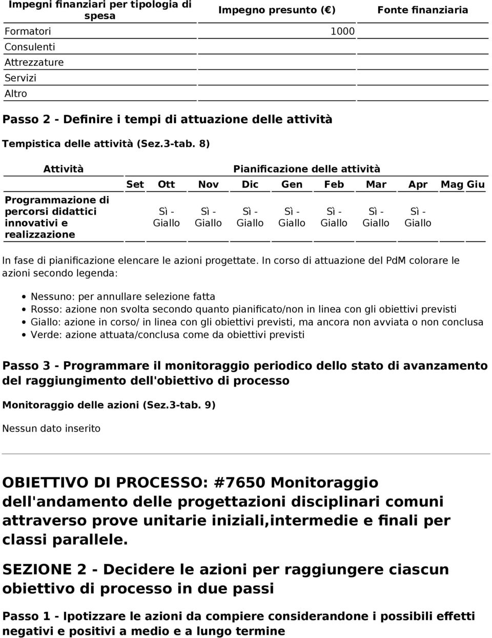 8) Attività Programmazione di percorsi didattici innovativi e realizzazione Pianificazione delle attività Set Ott Nov Dic Gen Feb Mar Apr Mag Giu In fase di pianificazione elencare le azioni