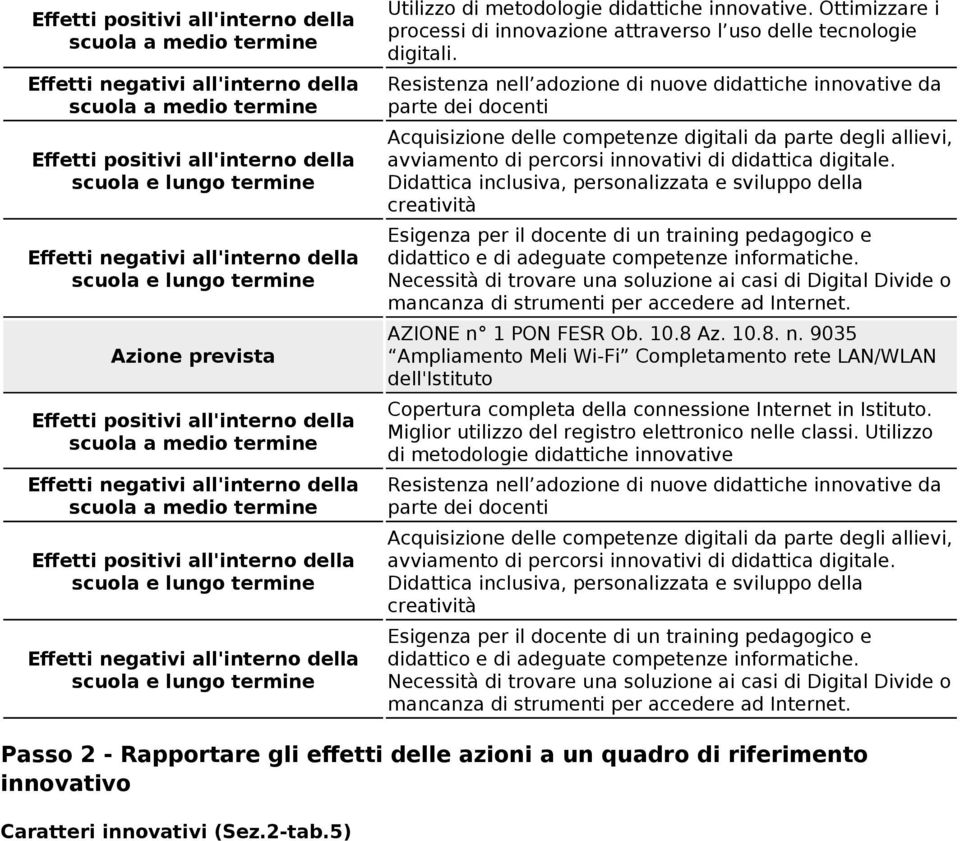 Didattica inclusiva, personalizzata e sviluppo della creatività Esigenza per il docente di un training pedagogico e didattico e di adeguate competenze informatiche.