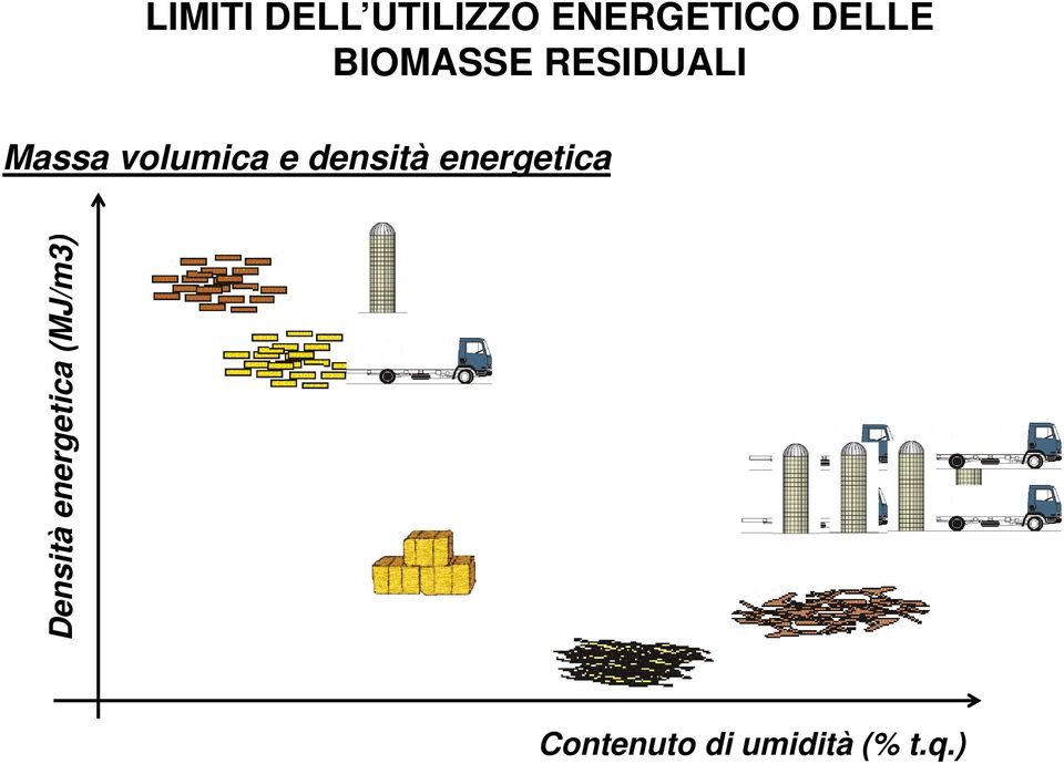 densità energetica Densità energetica