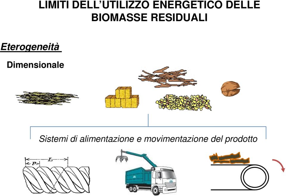 Eterogeneità Dimensionale Sistemi