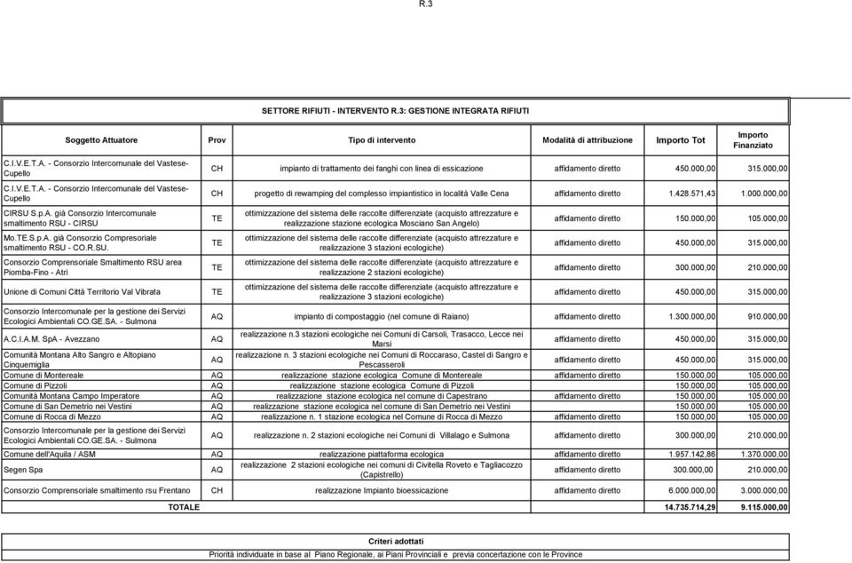 S.p.A. già Consorzio Intercomunale smaltimento RSU 