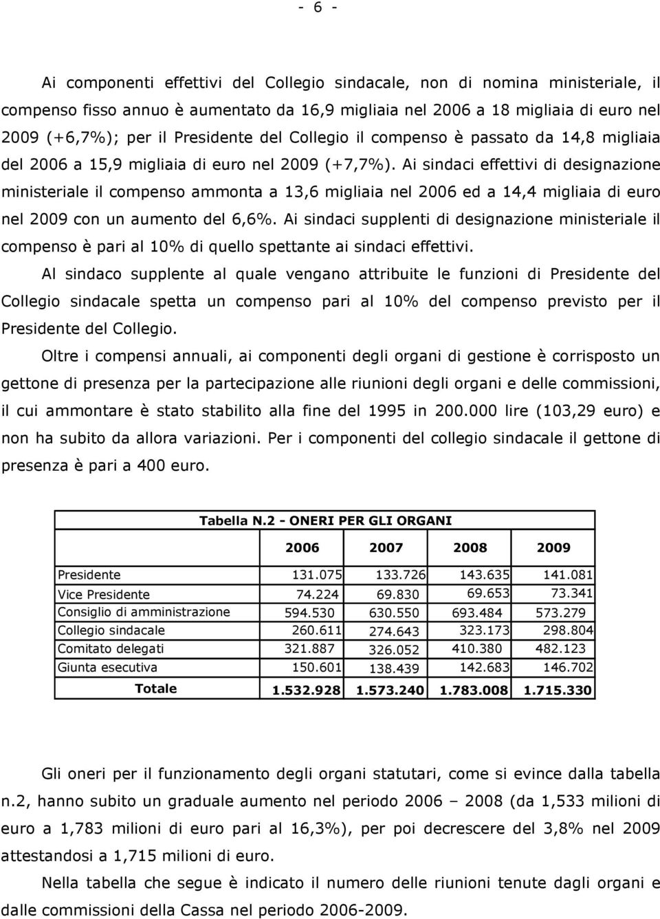 Ai sindaci effettivi di designazione ministeriale il compenso ammonta a 13,6 migliaia nel 2006 ed a 14,4 migliaia di euro nel 2009 con un aumento del 6,6%.