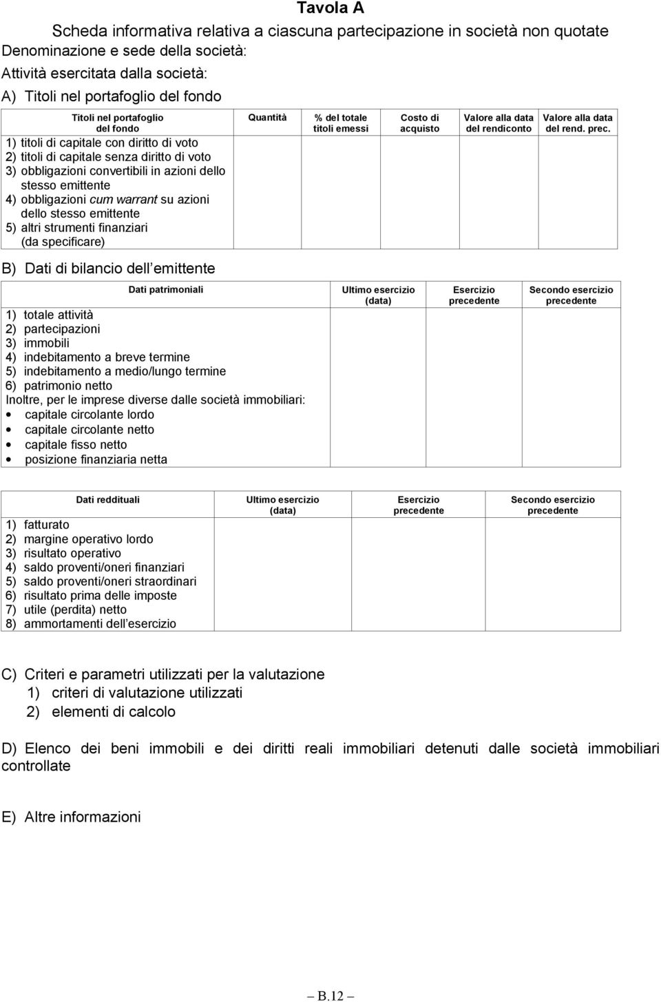 warrant su azioni dello stesso emittente 5) altri strumenti finanziari (da specificare) B) Dati di bilancio dell emittente Dati patrimoniali Quantità 1) totale attività 2) partecipazioni 3) immobili