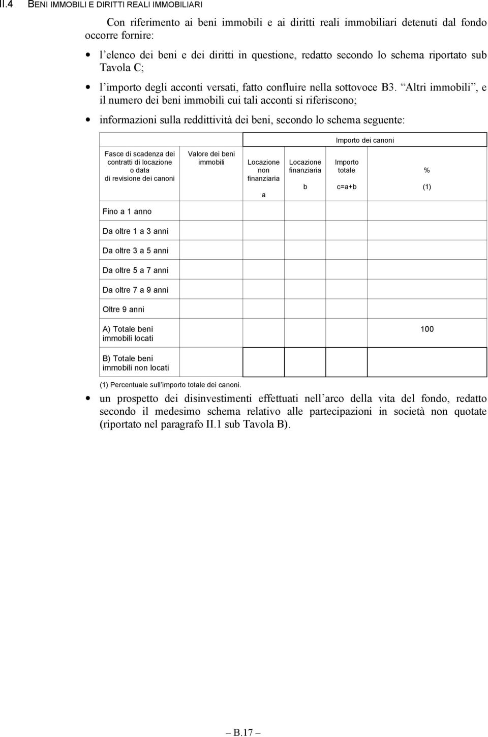 Altri immobili, e il numero dei beni immobili cui tali acconti si riferiscono; informazioni sulla reddittività dei beni, secondo lo schema seguente: Importo dei canoni Fasce di scadenza dei contratti