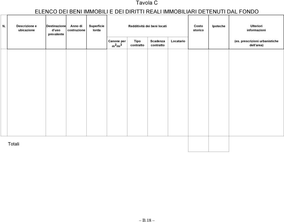 Redditività dei beni locati Costo storico Ipoteche Ulteriori informazioni Canone per m 2 /m