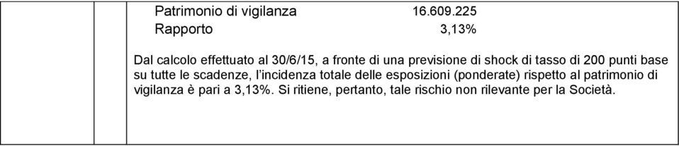 shock di tasso di 200 punti base su tutte le scadenze, l incidenza totale delle