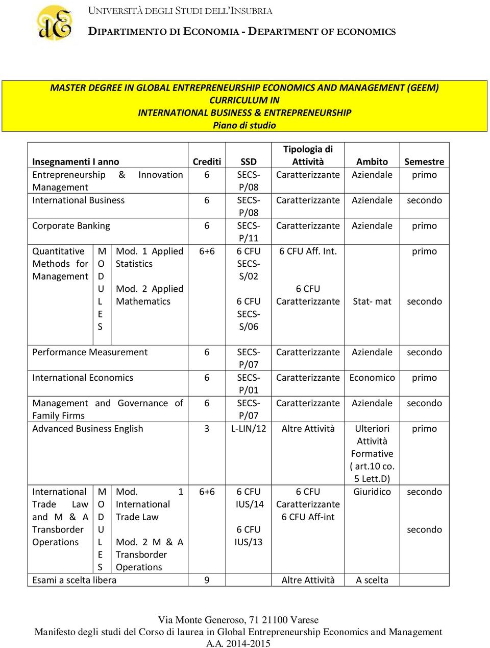 1 Applied 6+6 6 CFU Methods for Statistics SECS- Management S/02 M O D U L E S Mod.