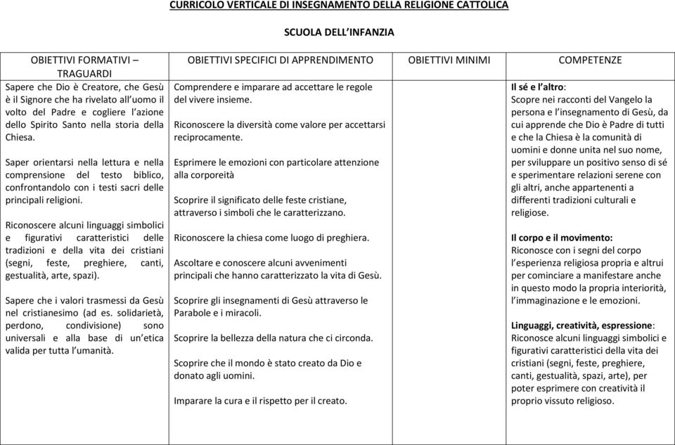 Riconoscere la diversità come valore per accettarsi reciprocamente.